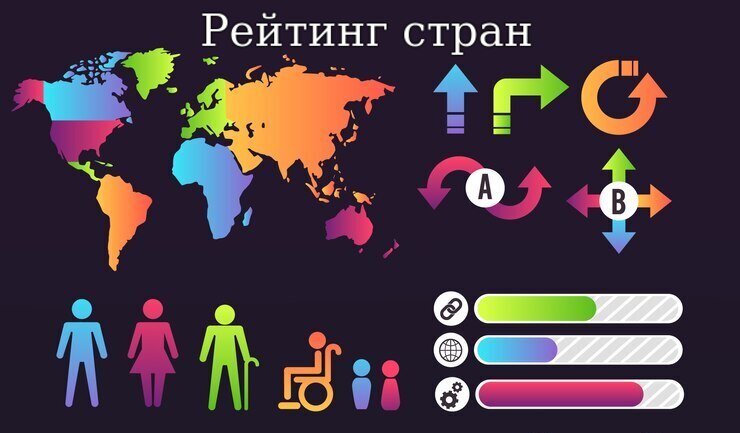 Рейтинг стран