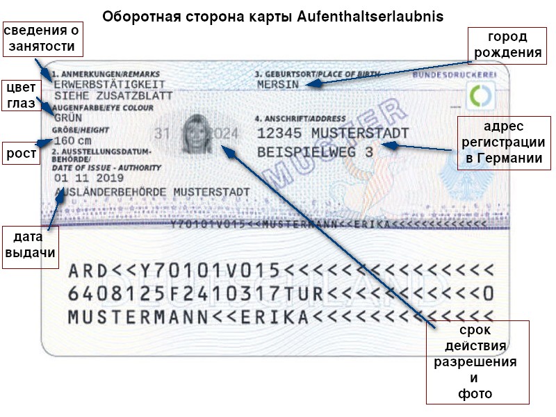 оборотная сторона карты ВНЖ Германии