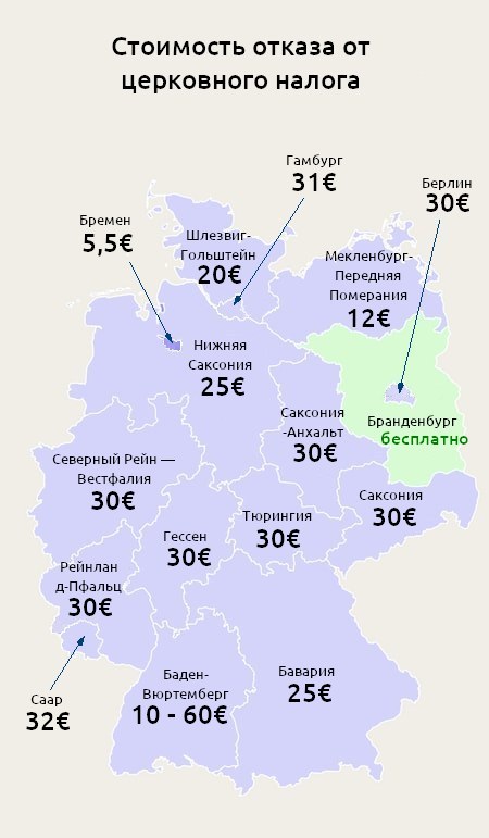 стоимость отказа от церковного налога