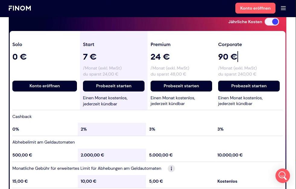 Скриншот страницы с аккаунтами банка Finom