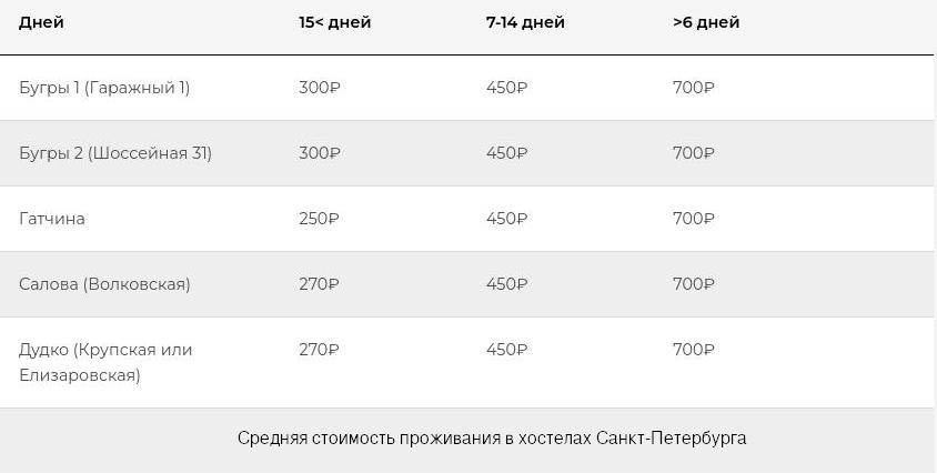 цены на хостел в СПб